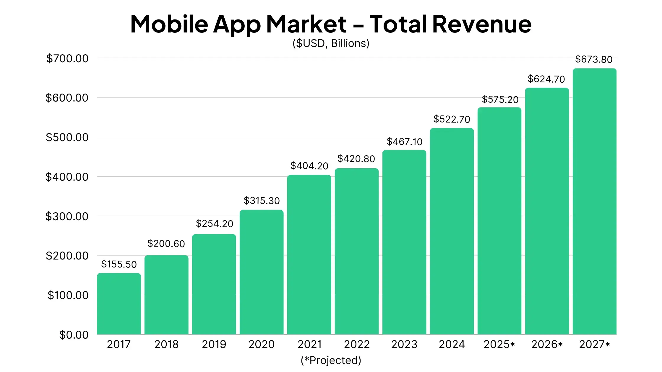 Mobile App Market Growth, Top Categories, Market Size and More