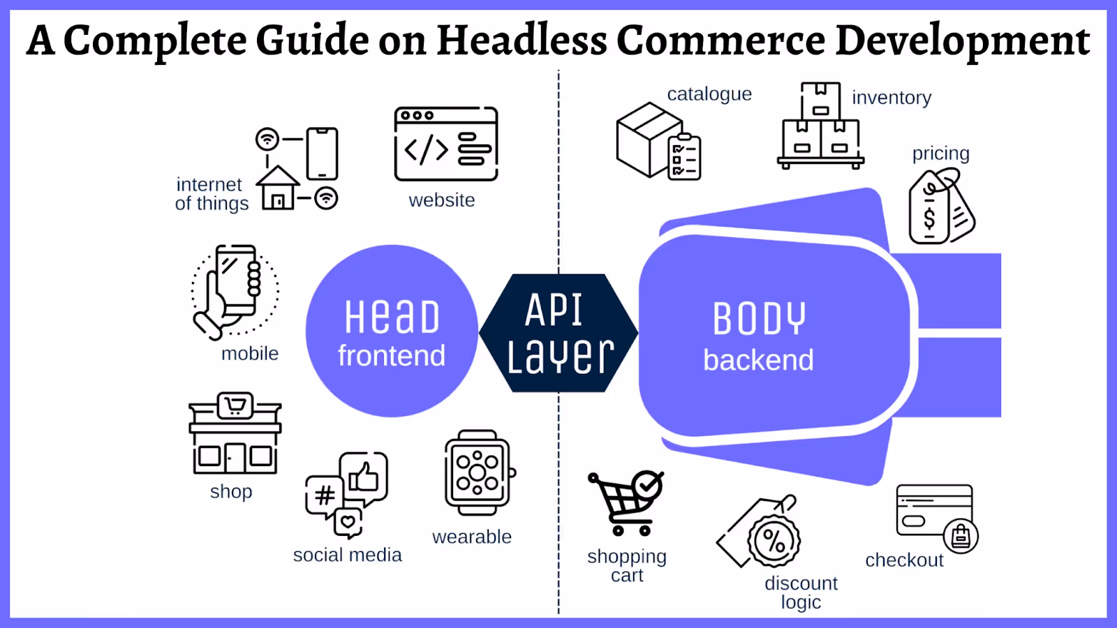 What Is Headless Ecommerce? A Complete Guide for 2026