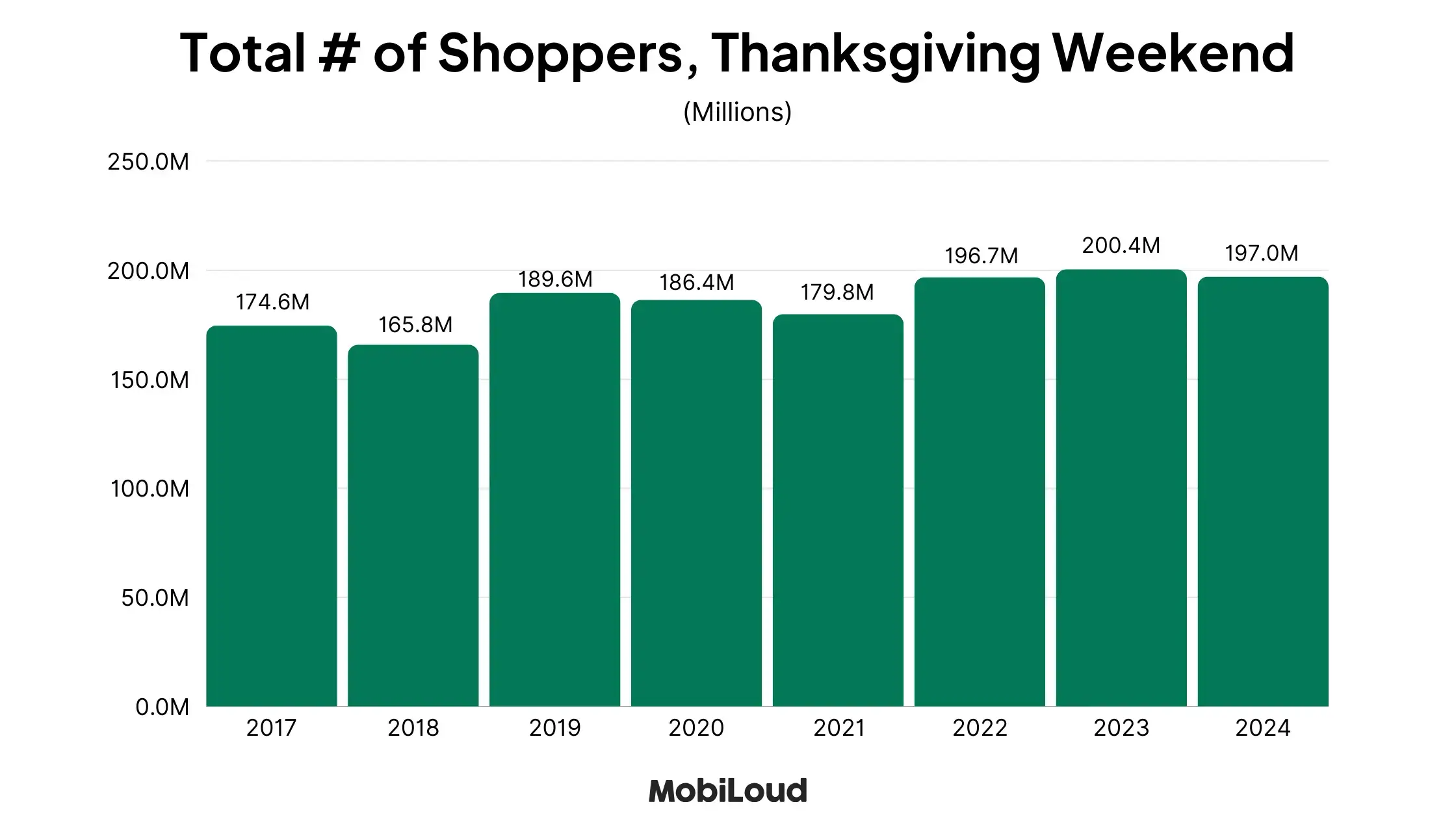 The Latest Black Friday Statistics: $41.1 Billion Online Sales